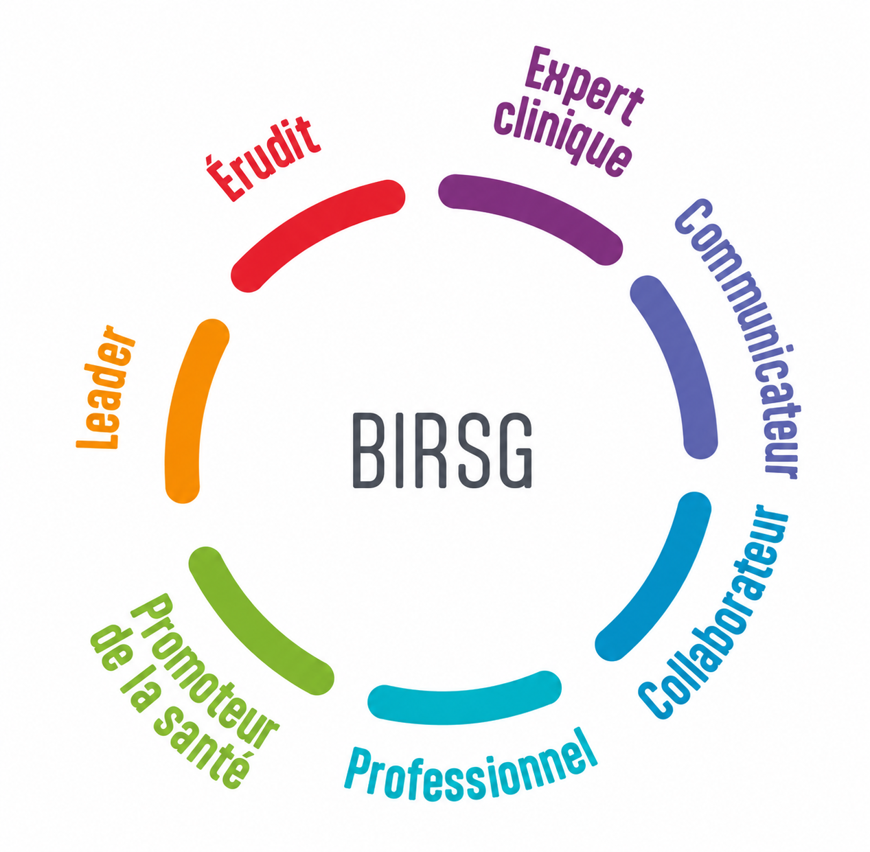 Les compétences IRSG